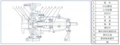 开云网页版界面·开云(中国)中IS单级单吸离心泵的结构与用途