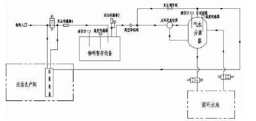 开云网页版界面·开云(中国),佛山水泵厂,水环真空泵,开云网页版界面·开云(中国)厂