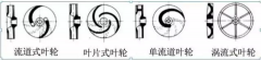 浅析|开云网页版界面·开云(中国)叶轮的那些知识，秒懂！