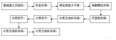 开云网页版界面·开云(中国)安装施工组织设计