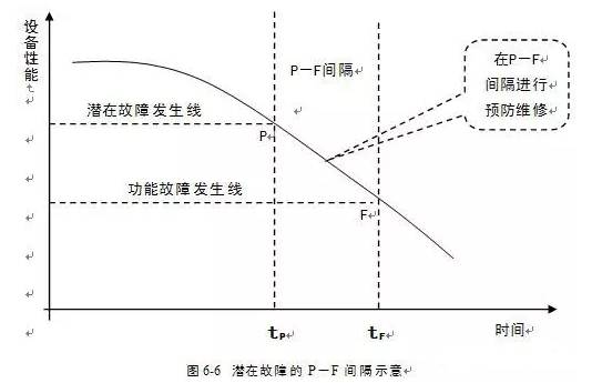 开云网页版界面·开云(中国)潜在故障