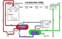 开云网页版界面·开云(中国)浅析暖通水泵的使用与选型